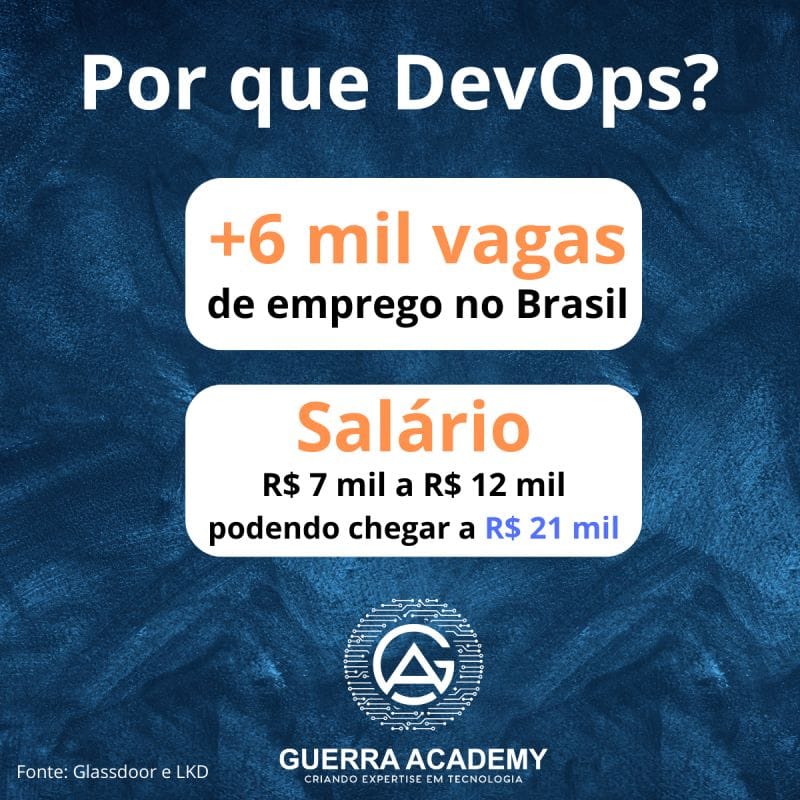 DevOps ditando o futuro das carreiras em TI