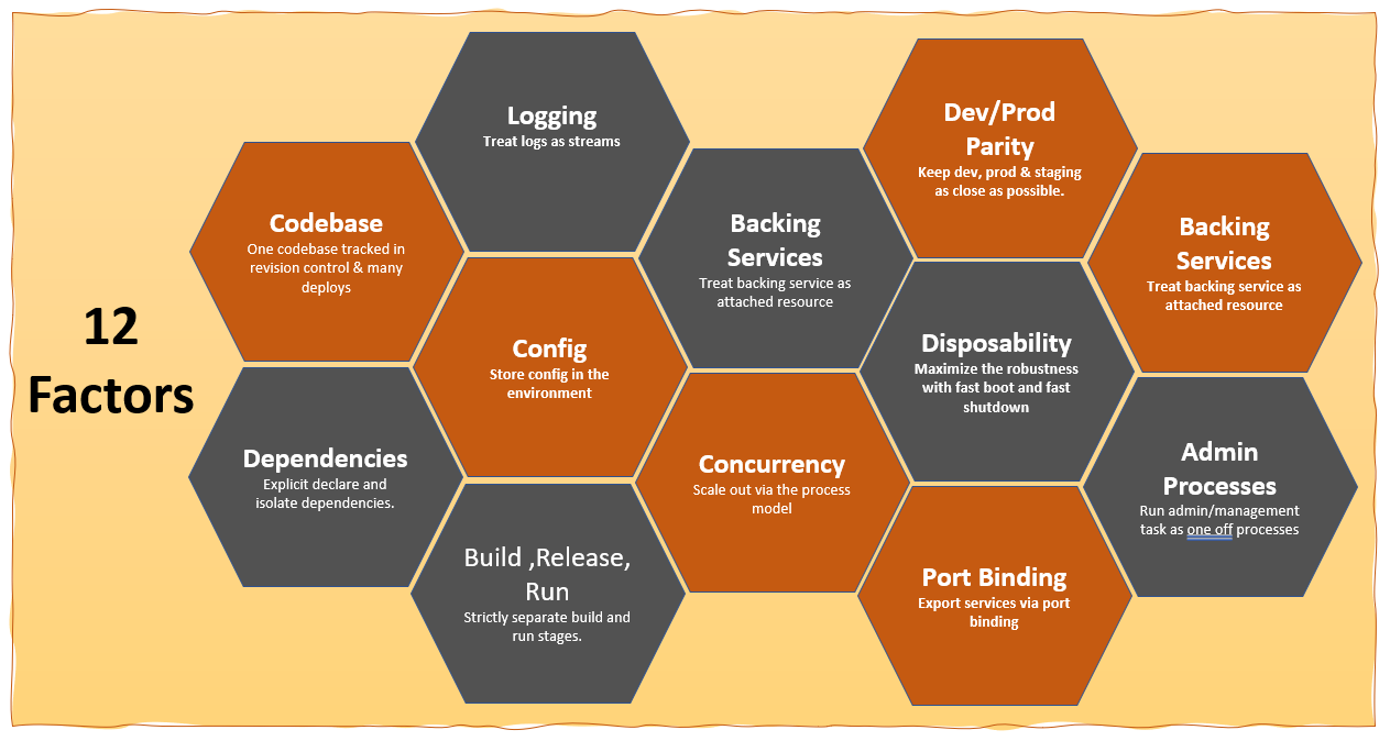 12 Factor e DevOps: uma dupla perfeita